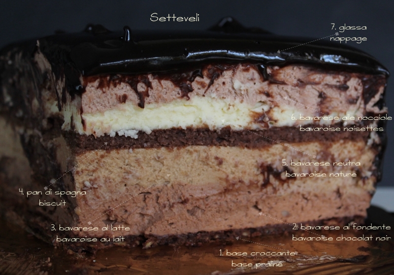 Gâteau Setteveli sans gluten en vidéo - La Cassata Celiaca